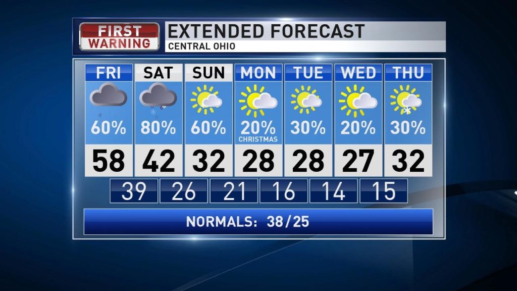 Ohio Weather Update: Sunshine, Showers, or Snow? Find Out Now! Ohio Weather Update: Sunshine, Showers, or Snow? Find Out Now!