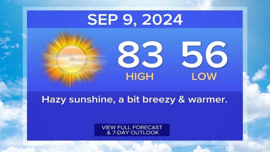 Illinois Weather Today: What to Expect ☀️🌧️❄️