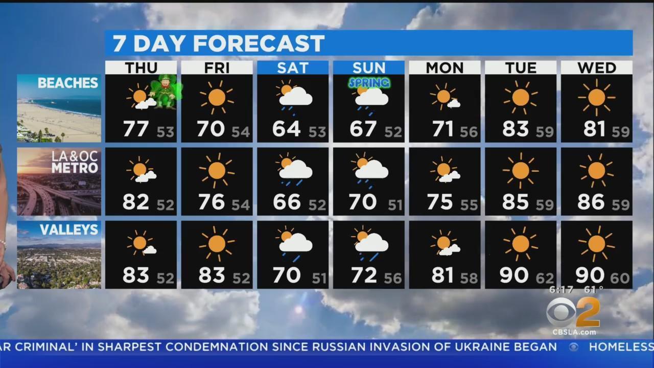 California Weather Today: Sunshine, Clouds, or Rain?