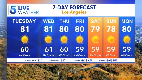 Los Angeles Weather Today: sunshine, clouds, or rain? 🌴☀️🌧️