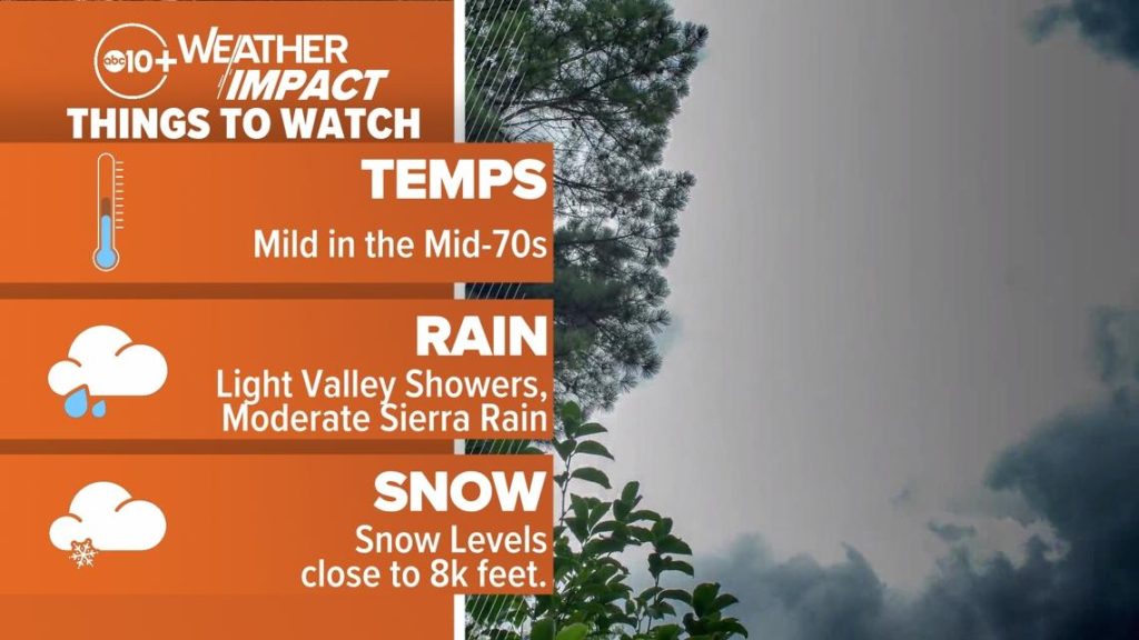 California Weather Update: Sunny Skies or Rain Clouds Today? California Weather Update: Sunny Skies or Rain Clouds Today?