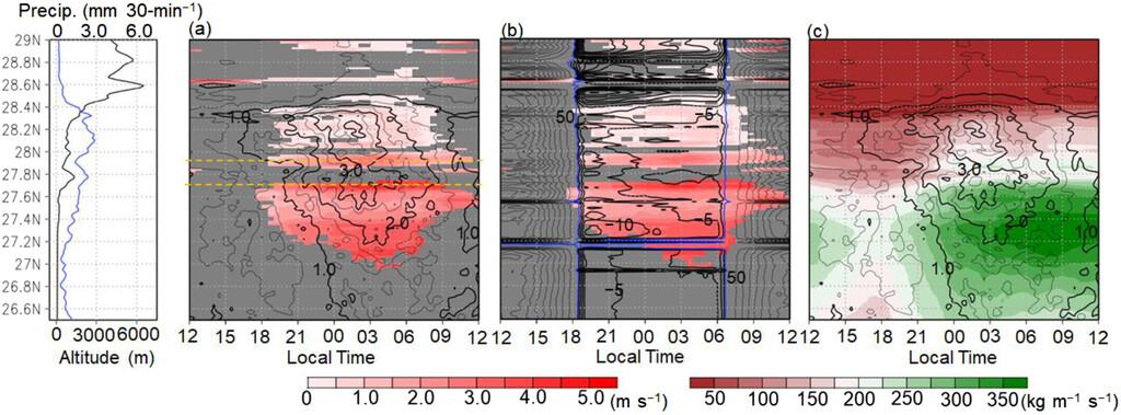 New York’s Ever-Changing Weather: A Real-Time Guide to Today’s Climate Conditions and Forecast New York’s Ever-Changing Weather: A Real-Time Guide to Today’s Climate Conditions and Forecast