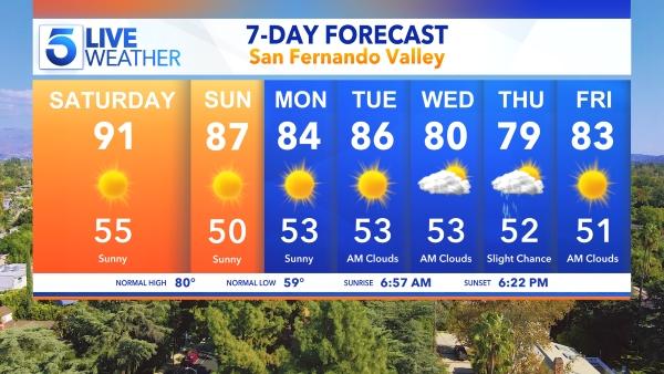 California Weather Today: Sunny Skies or Stormy Soups?