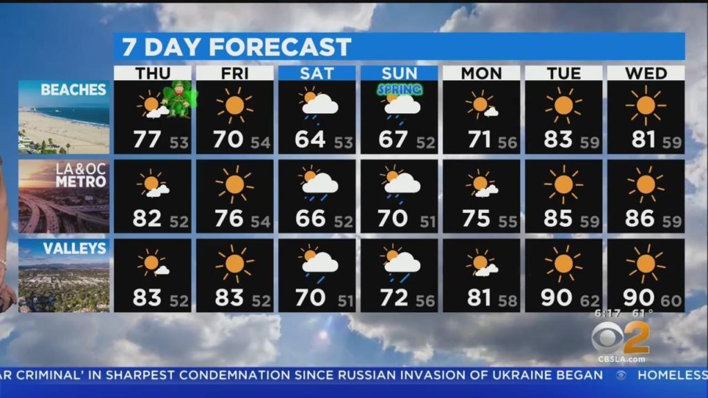 Los Angeles Weather Now: Your Sunny Snapshot Los Angeles Weather Now: Your Sunny Snapshot