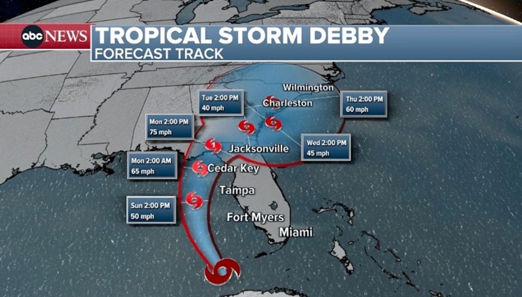 Florida’s Weather Today: Sunshine, Storm Alerts, or Somewhere In Between