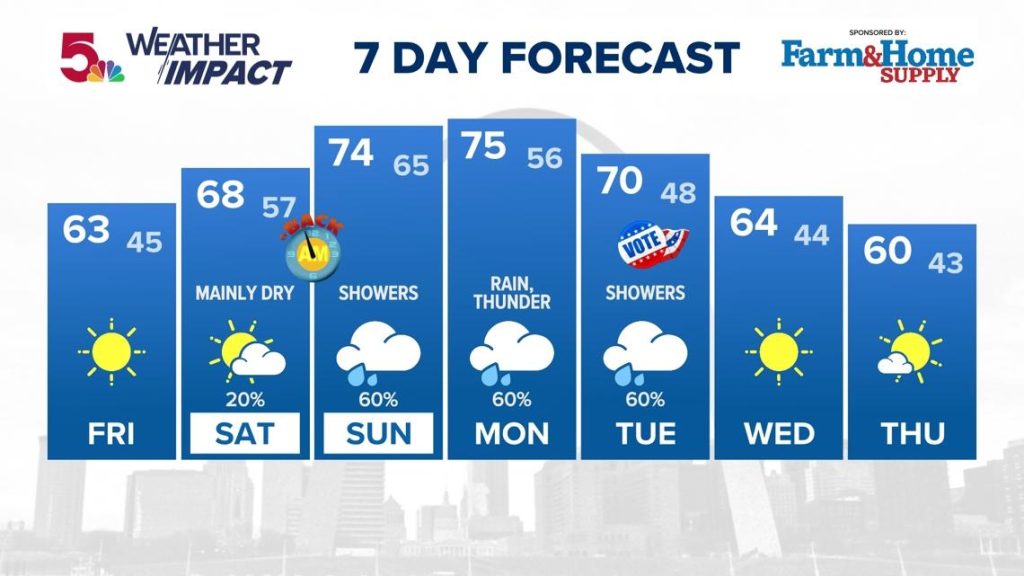Illinois Weather Update: Sunshine & Showers Ahead? 🌞🌧️